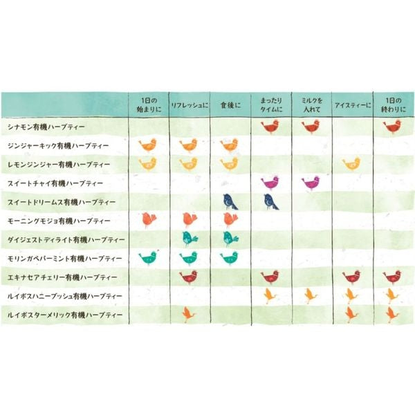 ハイアーリビング モリンガペパーミント有機ハーブティー 1箱(15バッグ入)
